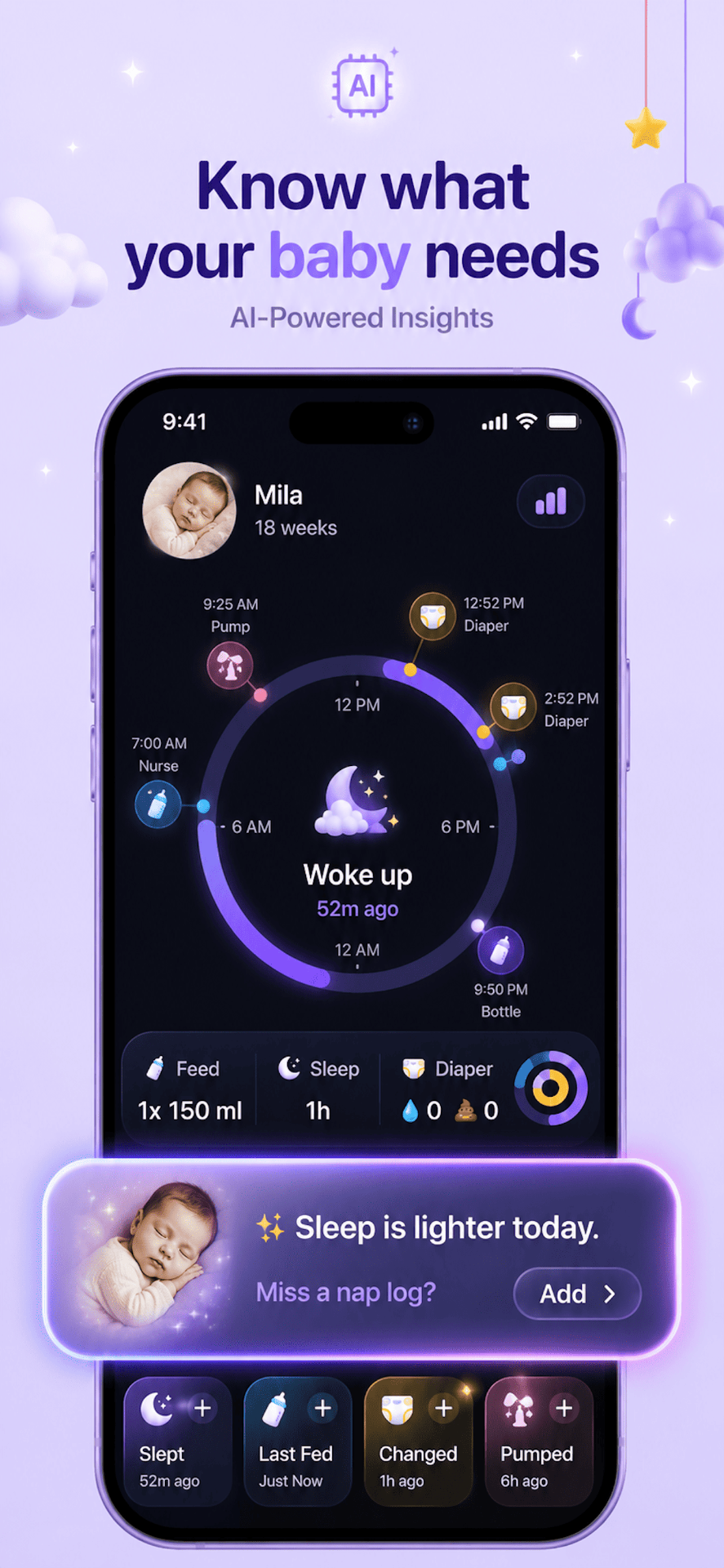 AI insights